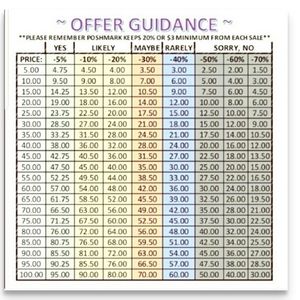 Offer Guide